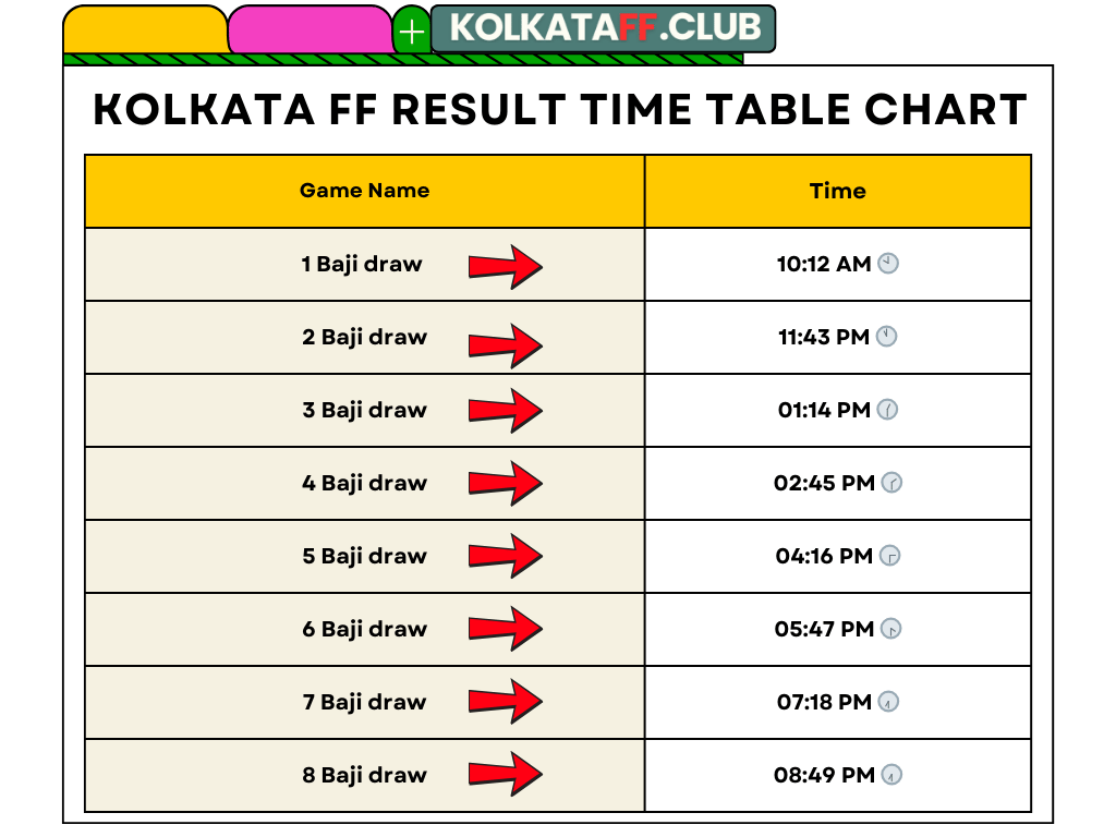 Kolkata FF Result Time Table